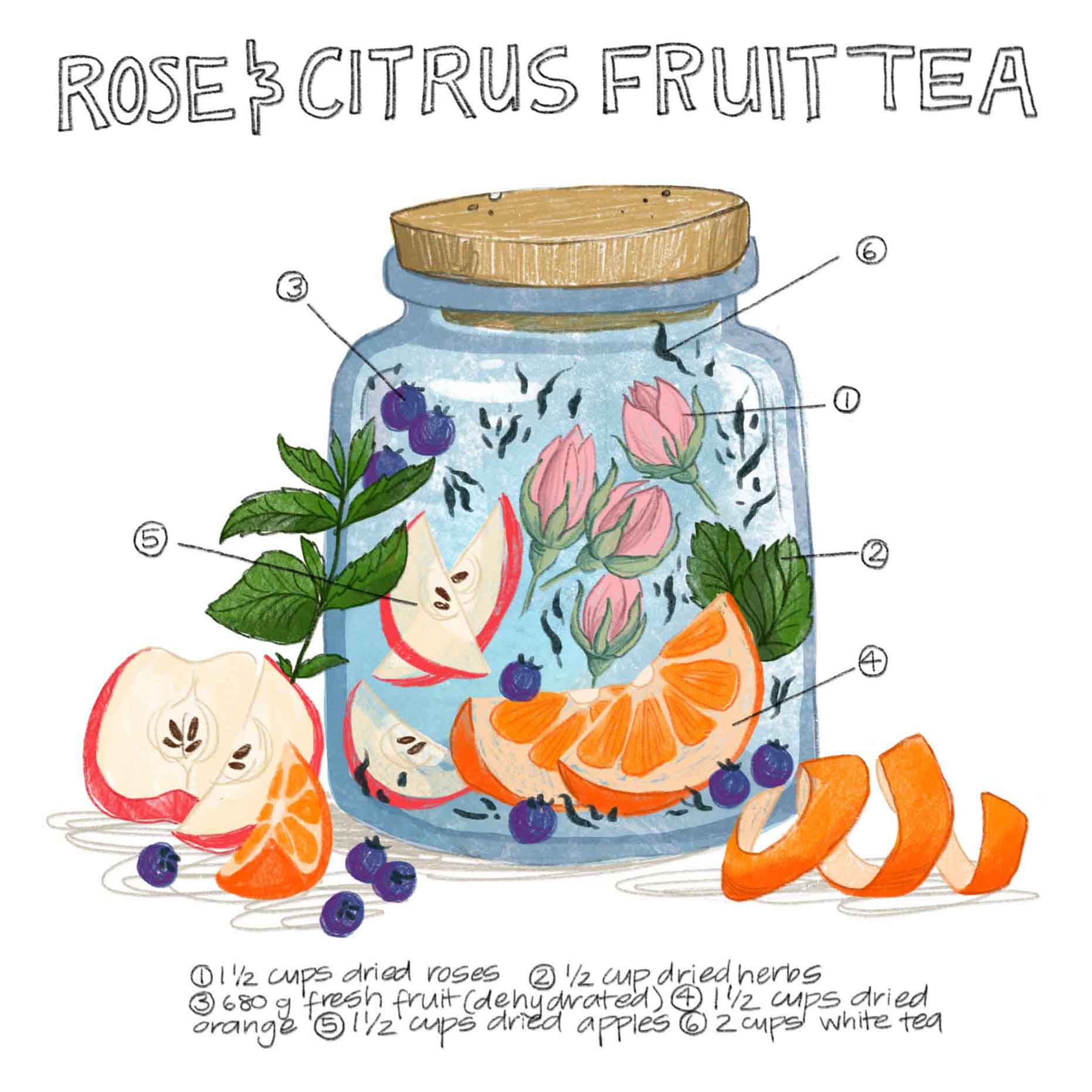 Citrus and Fruit tea